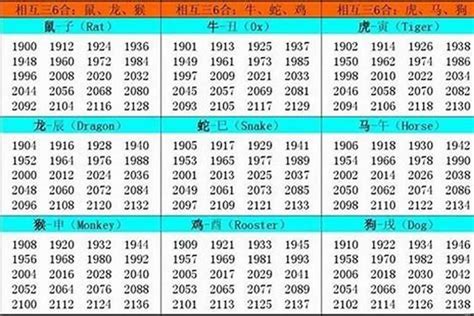 1967年 生肖|1967 年出生属什么生肖